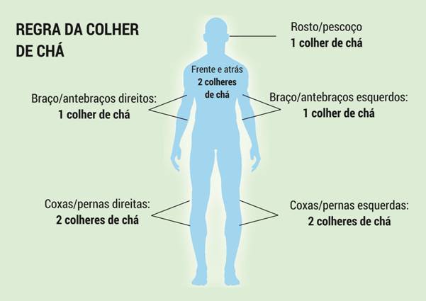 REGRA DA COLHER DE CHÁ-dermatolaser